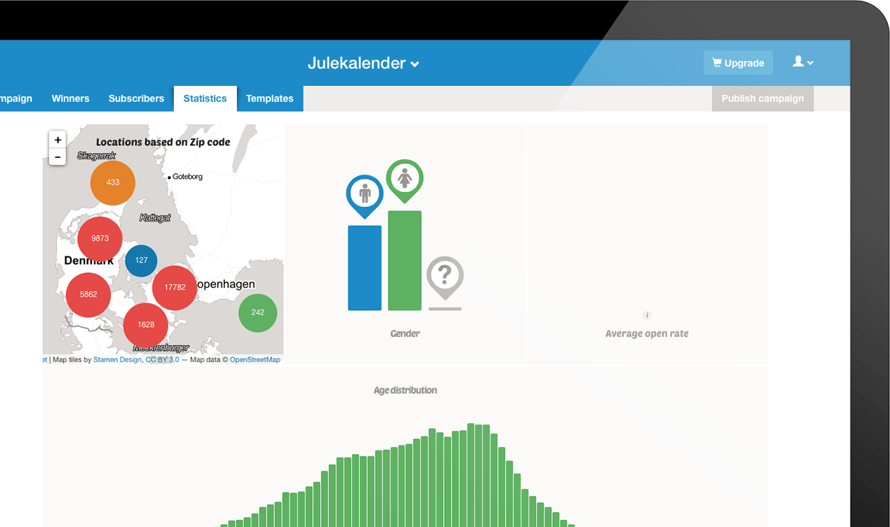 hileads.io statistics